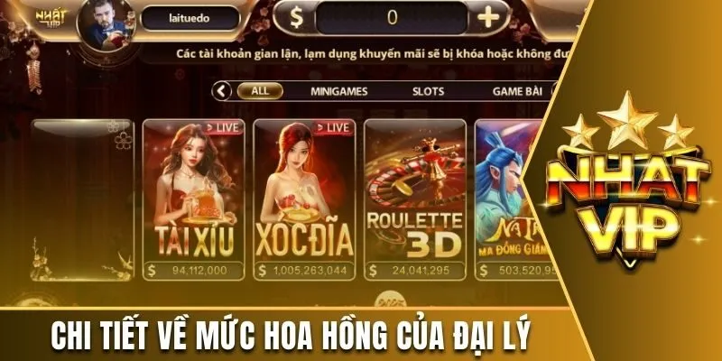 Chi tiết về mức hoa hồng khủng của đại lý