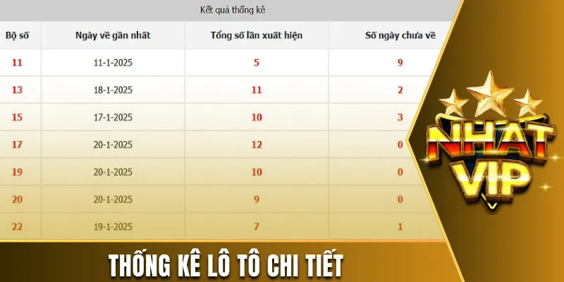 Chuyên mục thống kê lô tô siêu tiện ích